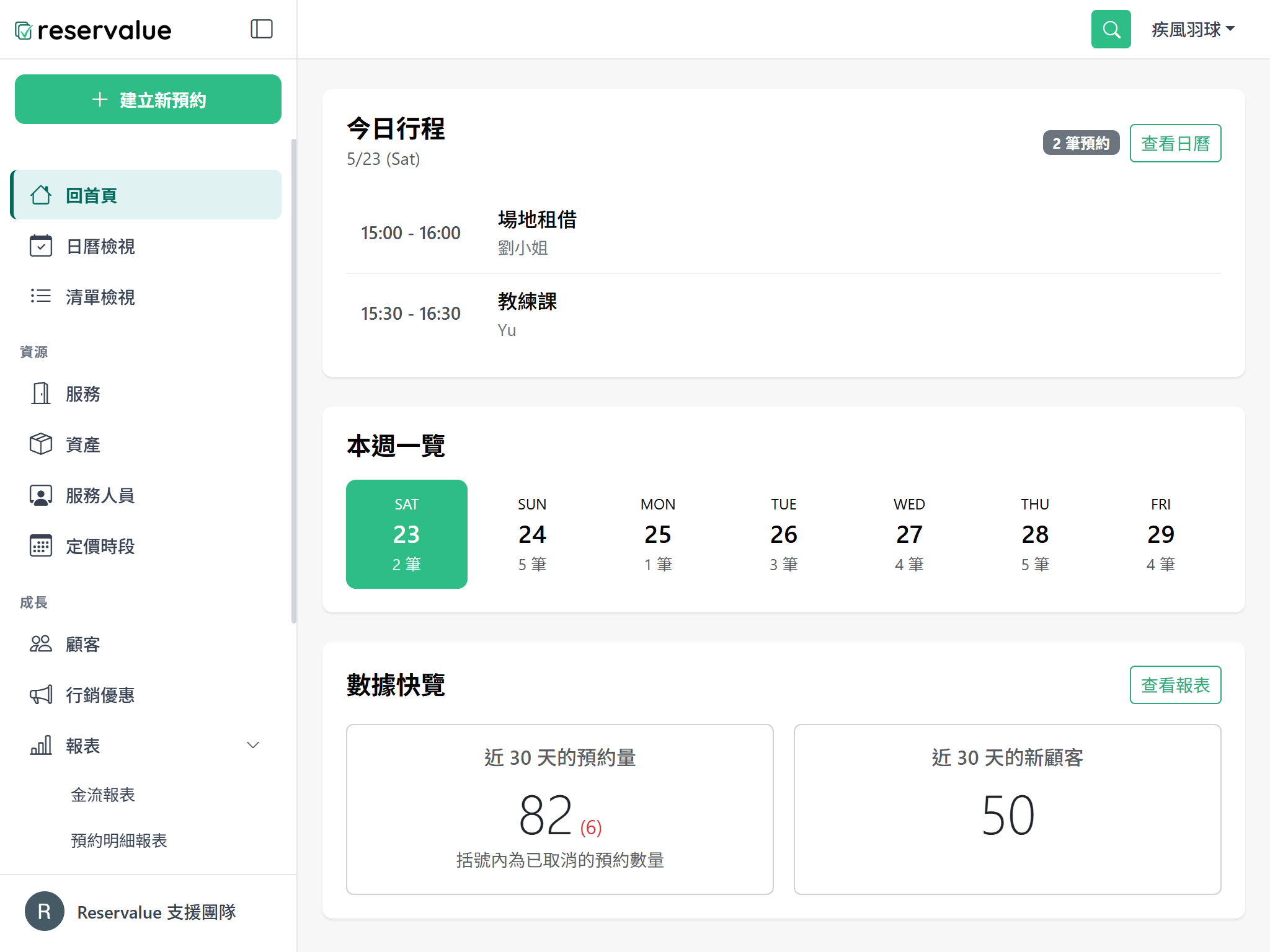 Reservalue system interface - admin homepage