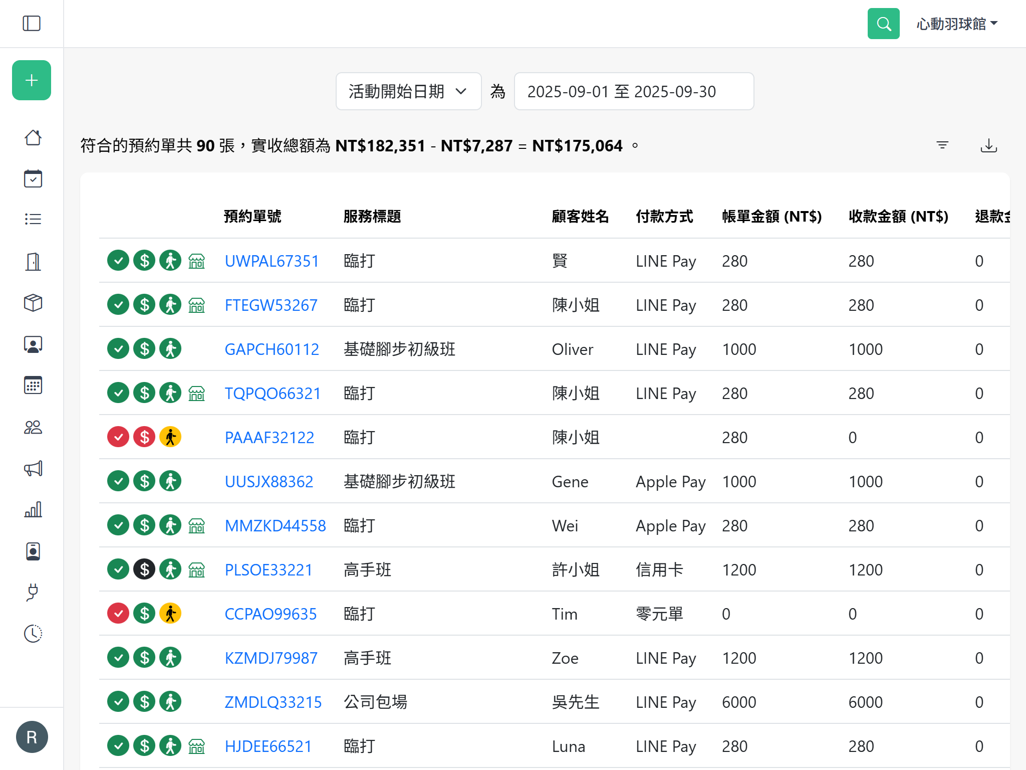 Reservalue 預約系統的報表畫面