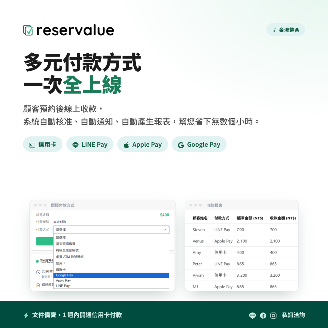 顧客以信用卡或 LINE Pay 線上付款